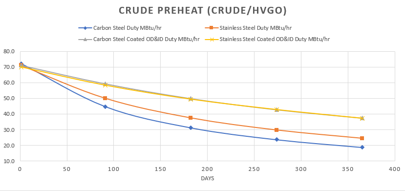 Comparison Chart