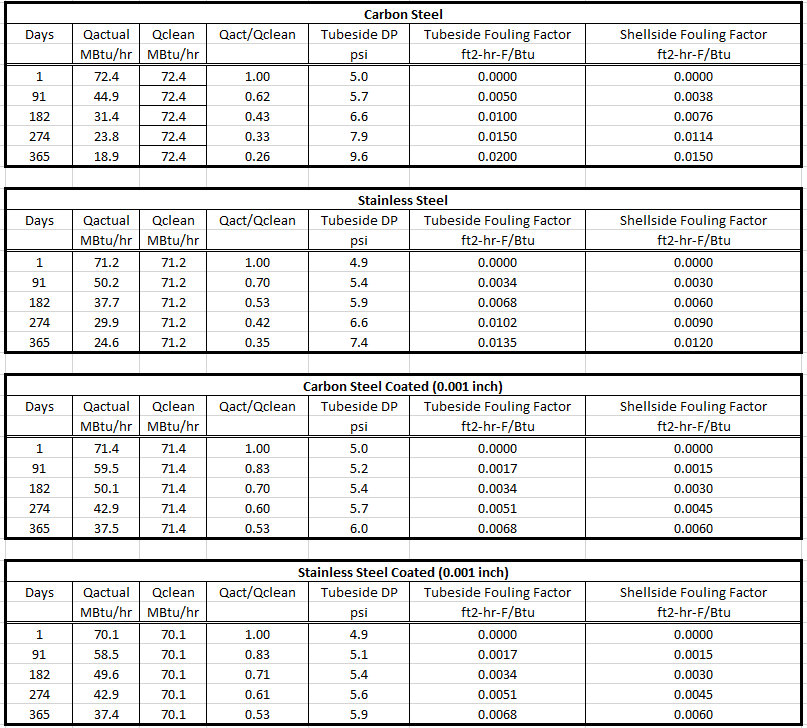 Comparison Tables