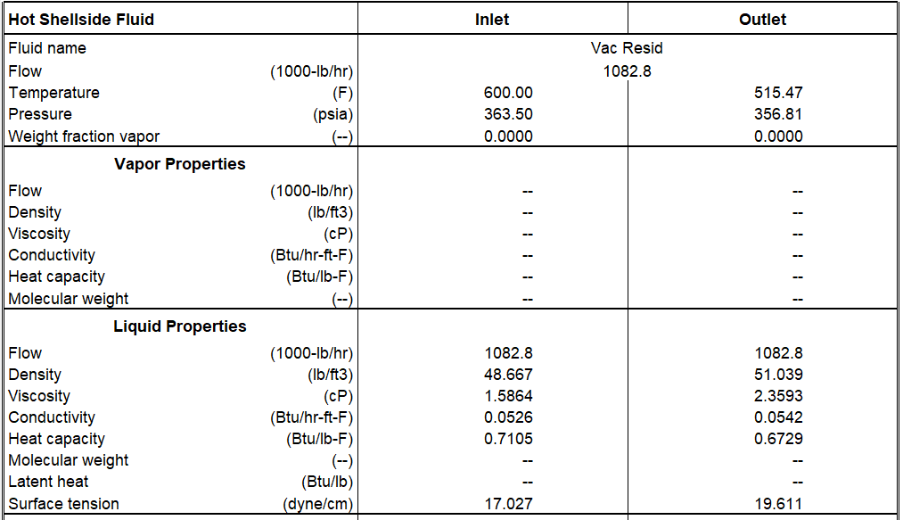 Hot Shellside Fluid